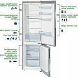 Kolik stupňů by mělo být v lednici